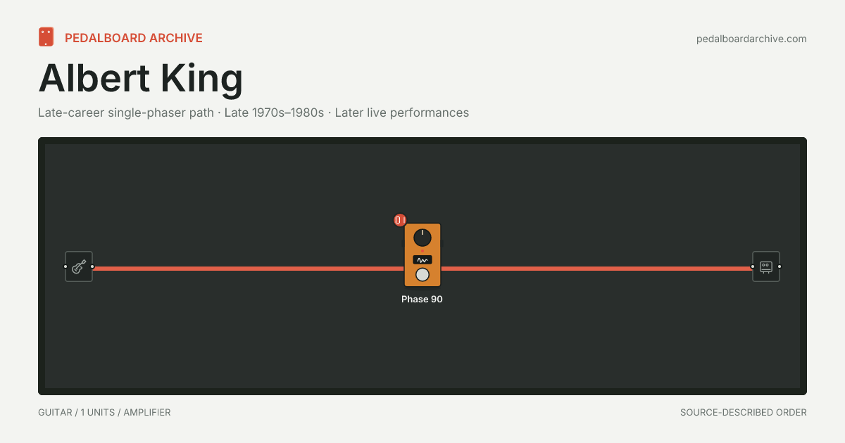 Albert King pedalboard share preview