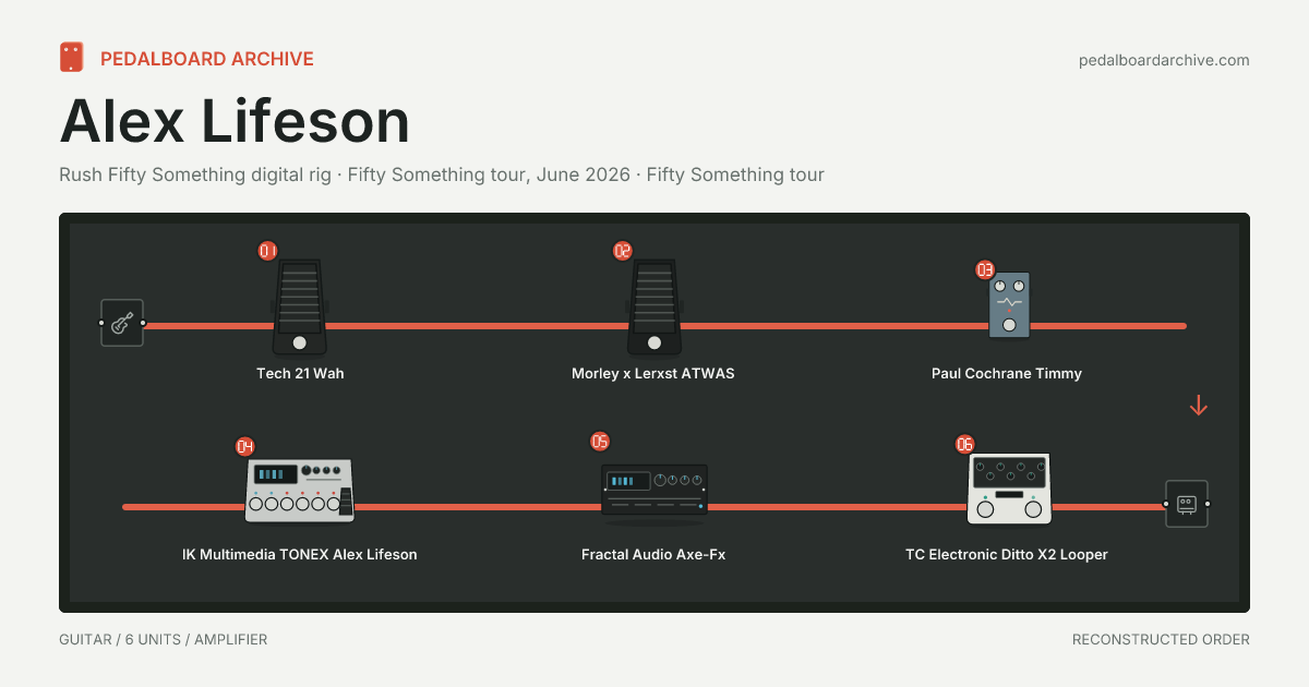 Alex Lifeson pedalboard share preview