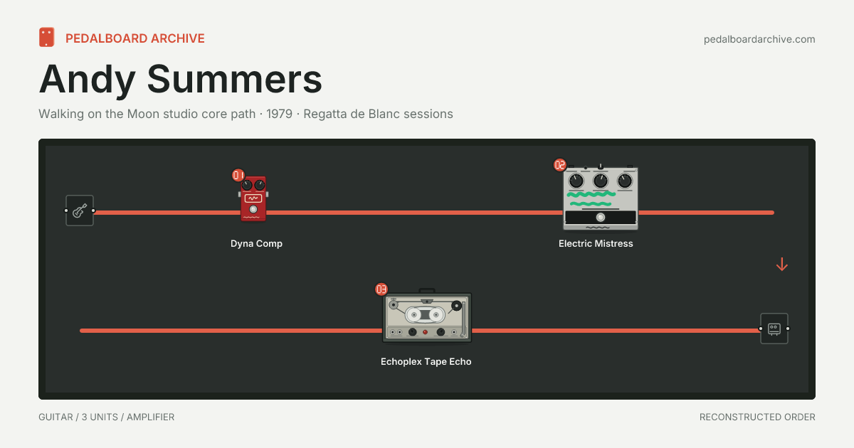 Andy Summers pedalboard share preview