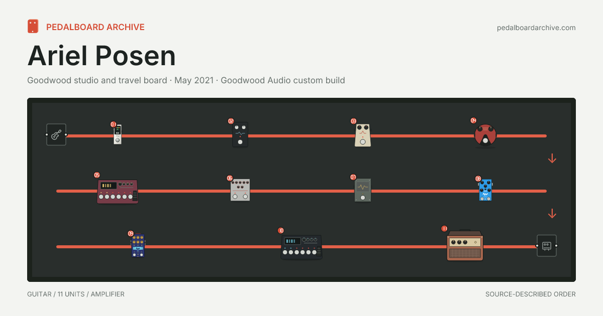 Ariel Posen pedalboard share preview