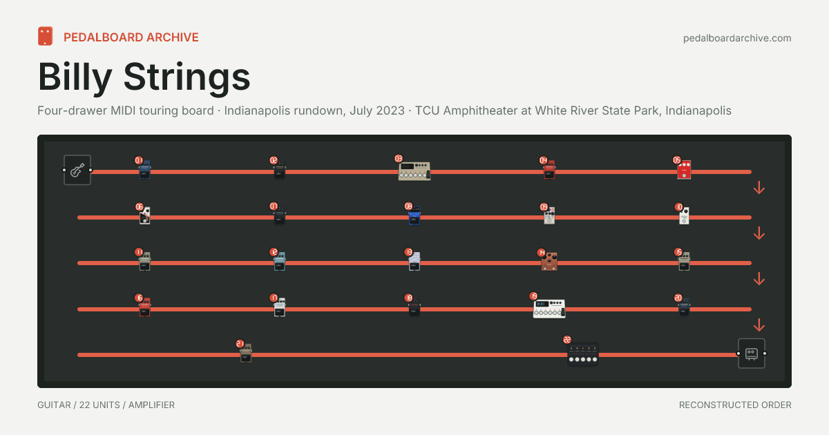 Billy Strings pedalboard share preview