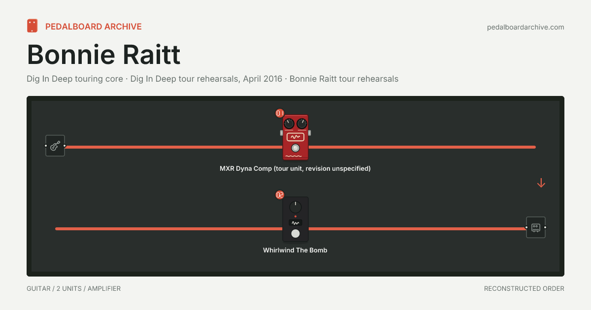 Bonnie Raitt pedalboard share preview