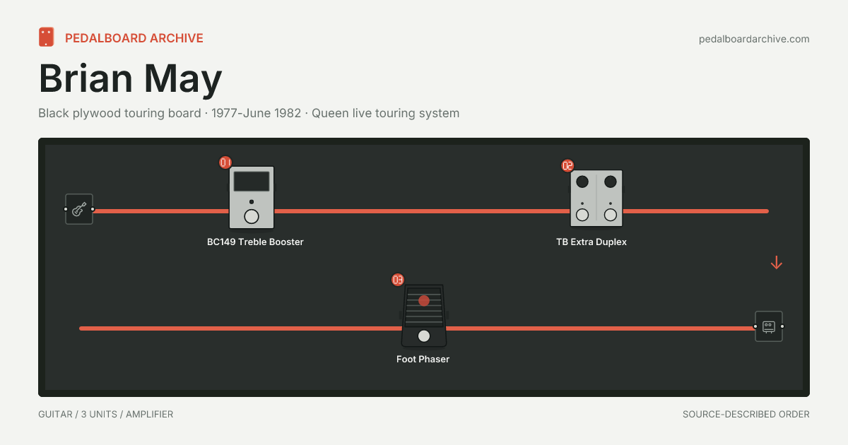 Brian May pedalboard share preview