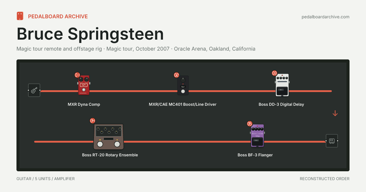 Bruce Springsteen pedalboard share preview