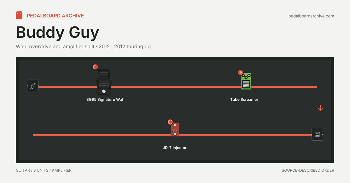 Buddy Guy pedalboard share preview