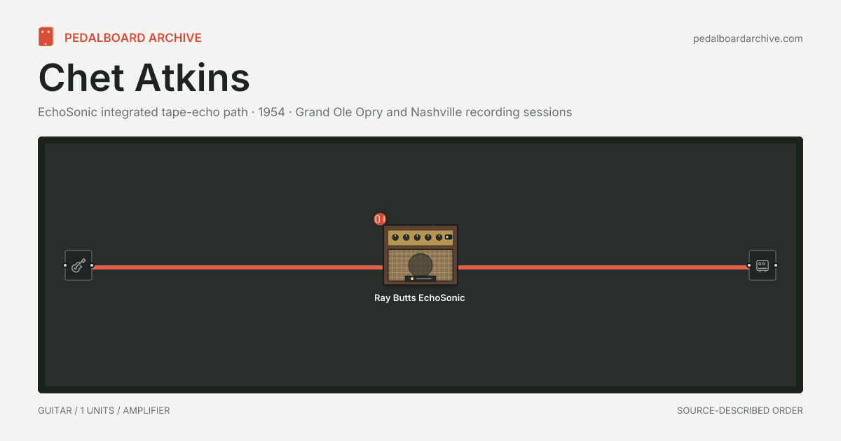 Chet Atkins pedalboard share preview