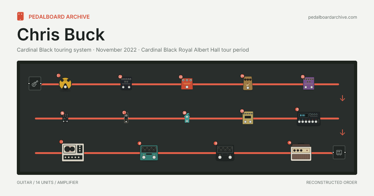 Chris Buck pedalboard share preview