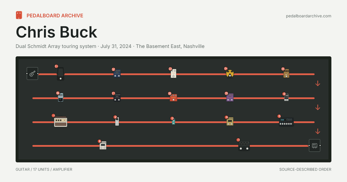 Chris Buck pedalboard share preview