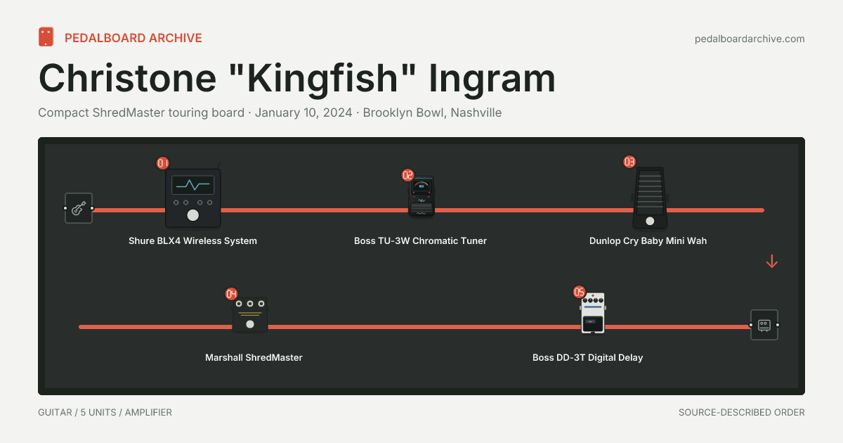 Christone "Kingfish" Ingram pedalboard share preview