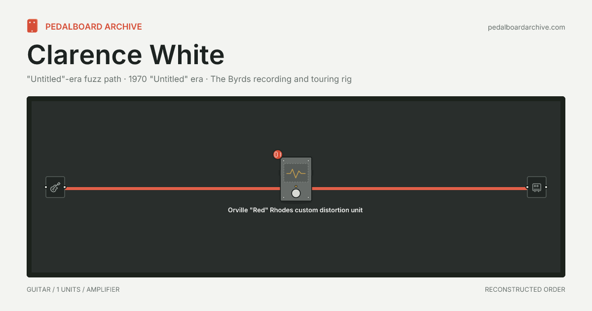 Clarence White pedalboard share preview