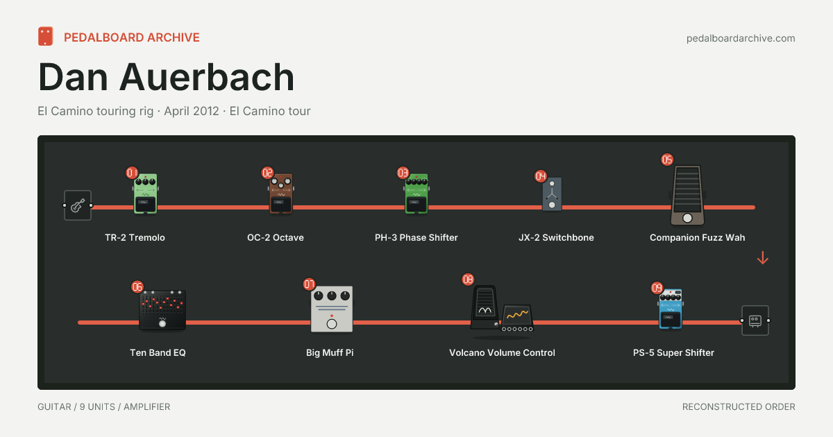 Dan Auerbach pedalboard share preview