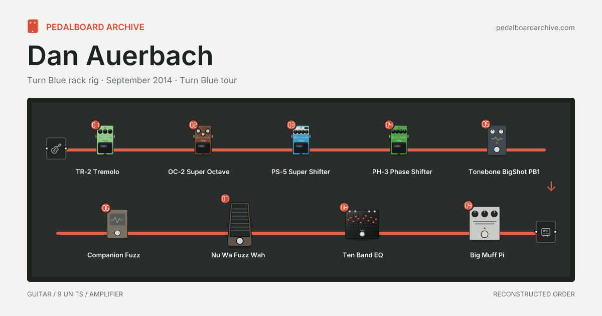 Dan Auerbach pedalboard share preview