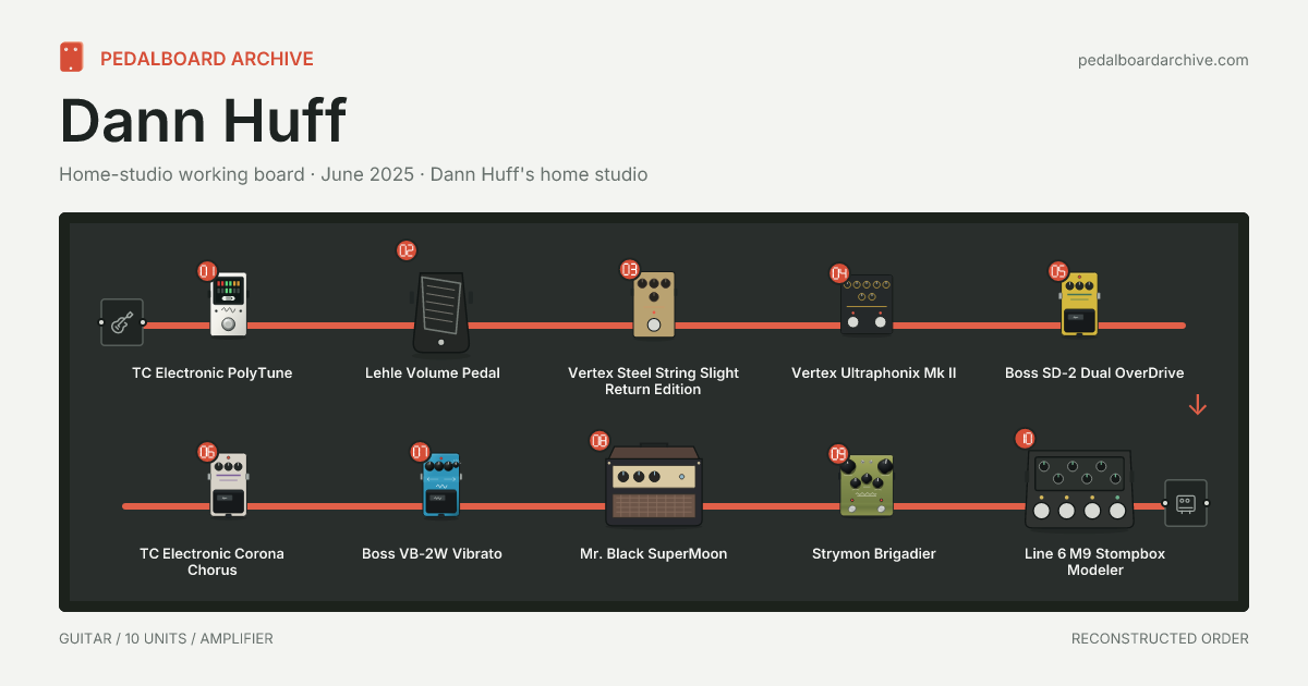 Dann Huff pedalboard share preview