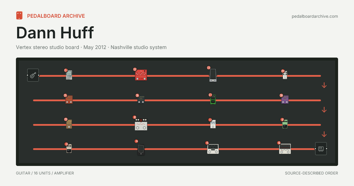 Dann Huff pedalboard share preview