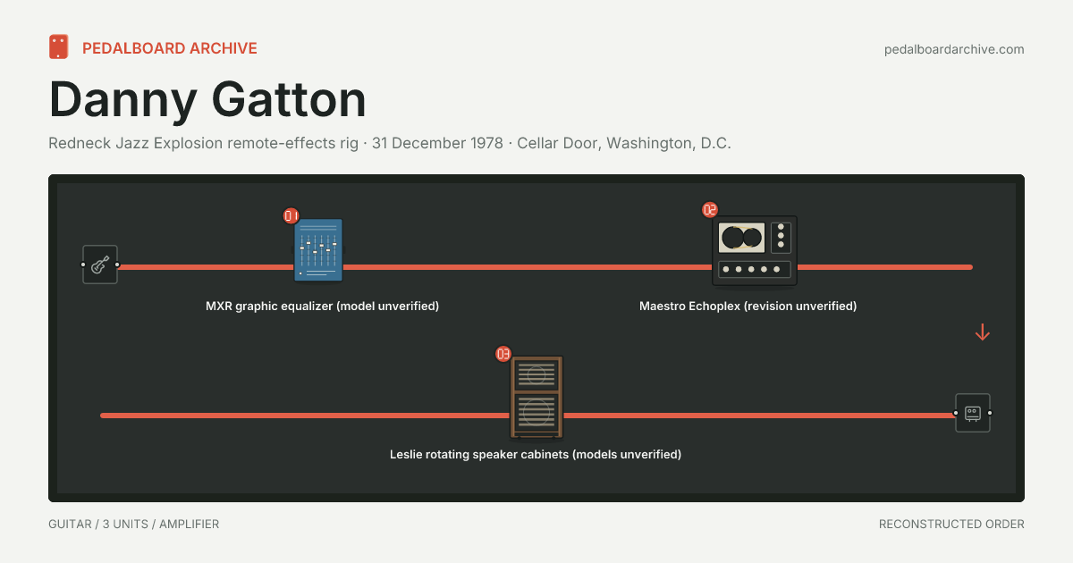 Danny Gatton pedalboard share preview