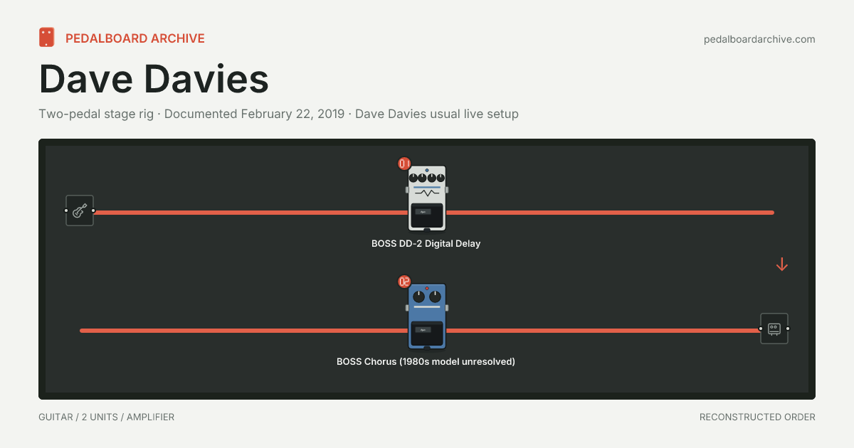 Dave Davies pedalboard share preview