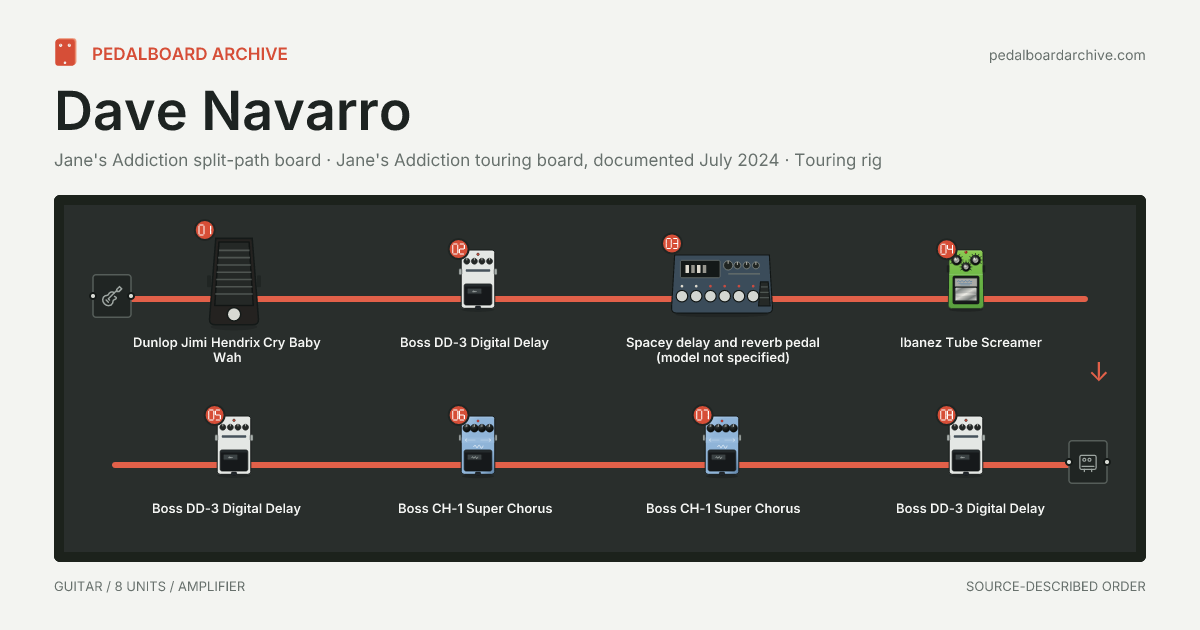 Dave Navarro pedalboard share preview