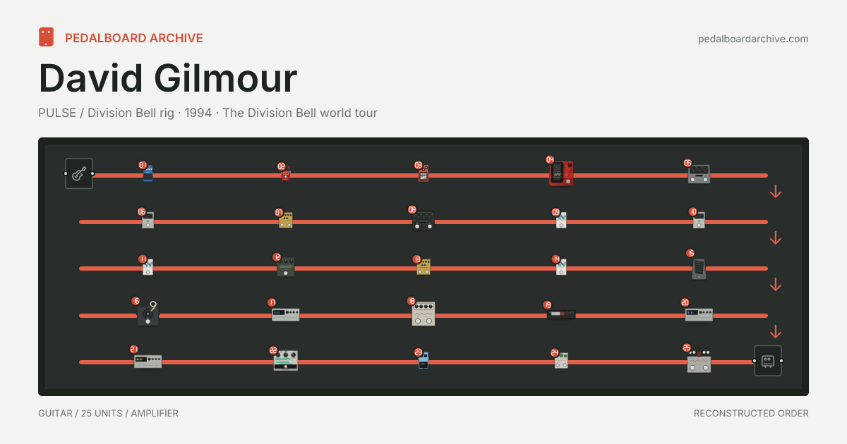 David Gilmour pedalboard share preview
