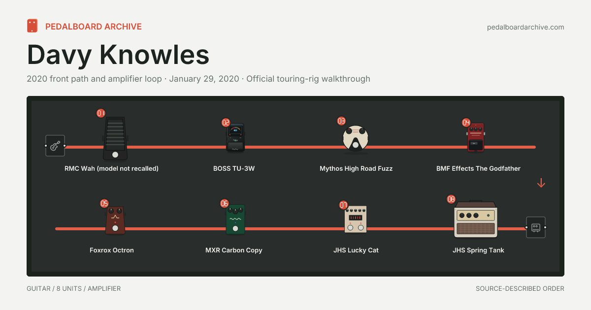 Davy Knowles pedalboard share preview