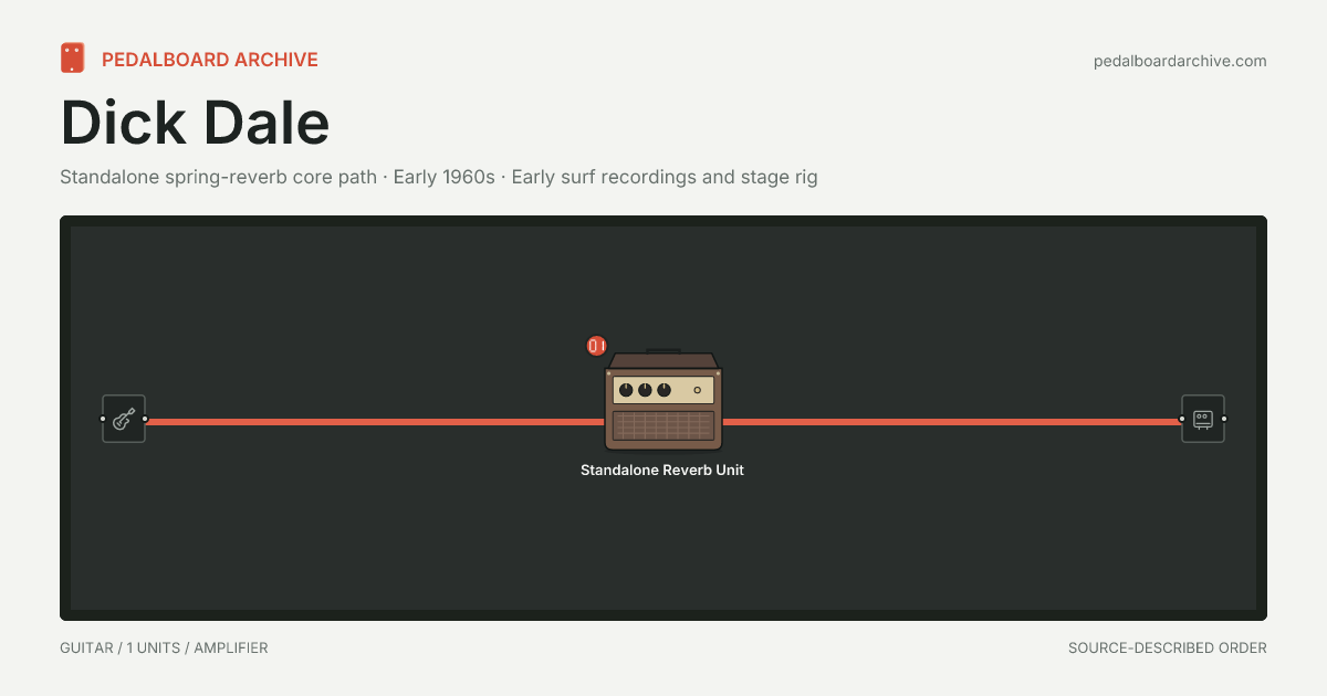 Dick Dale pedalboard share preview