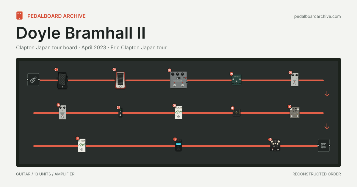 Doyle Bramhall II pedalboard share preview