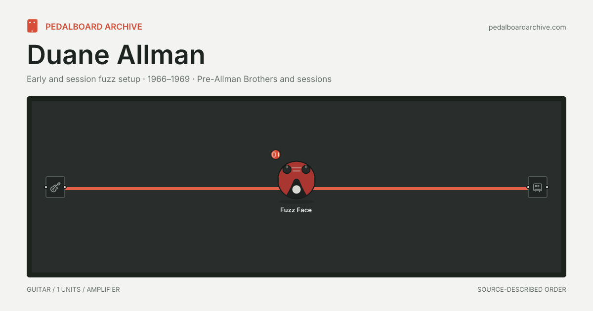 Duane Allman pedalboard share preview