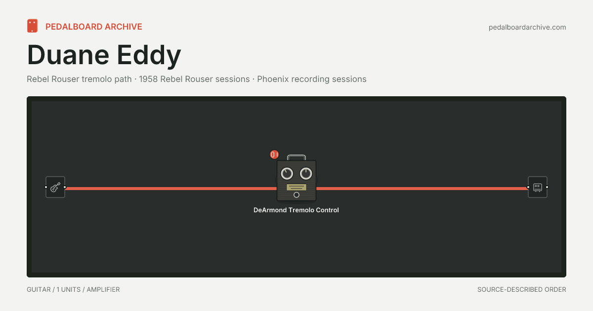 Duane Eddy pedalboard share preview
