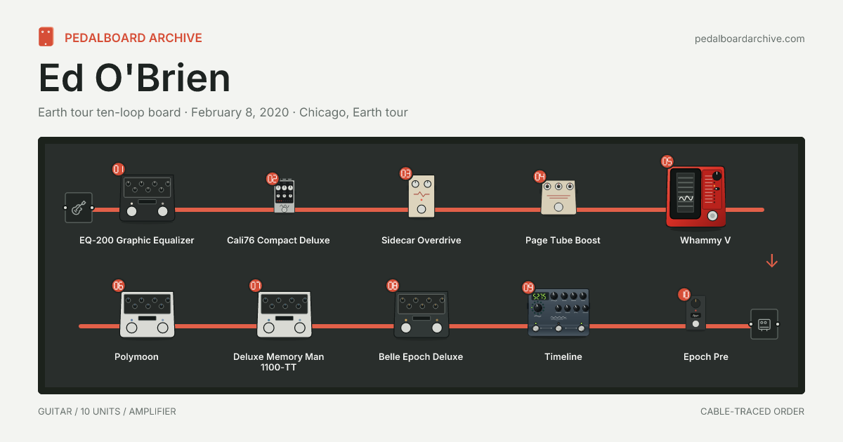 Ed O'Brien pedalboard share preview