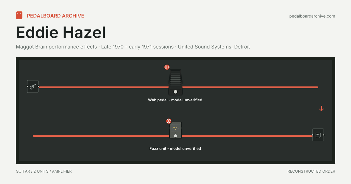 Eddie Hazel pedalboard share preview