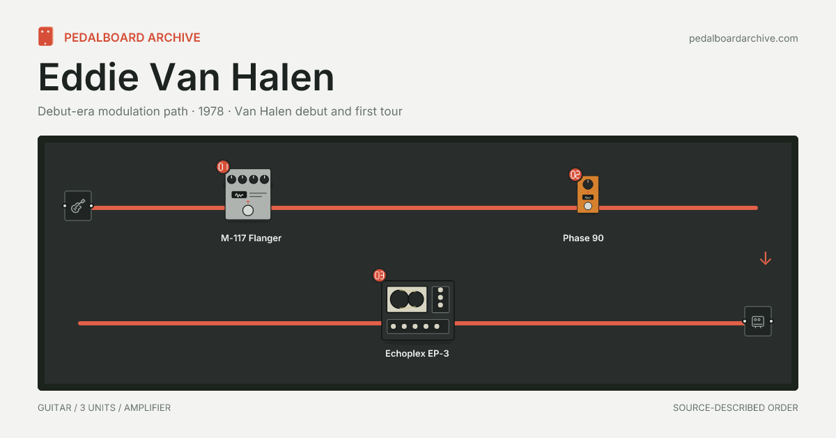 Eddie Van Halen pedalboard share preview