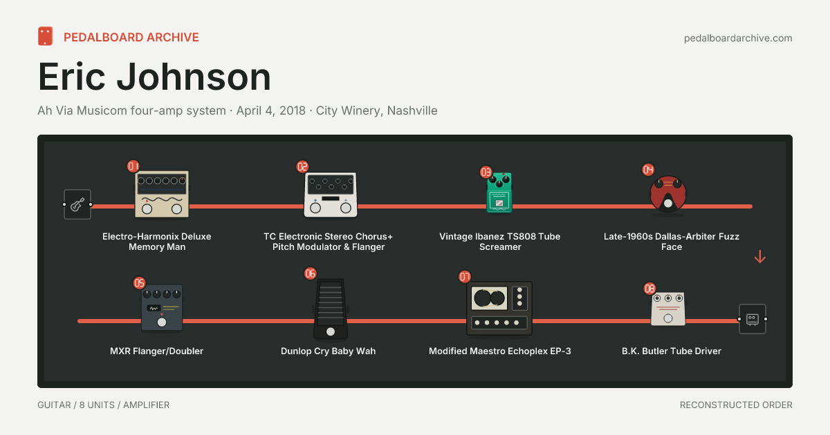 Eric Johnson pedalboard share preview