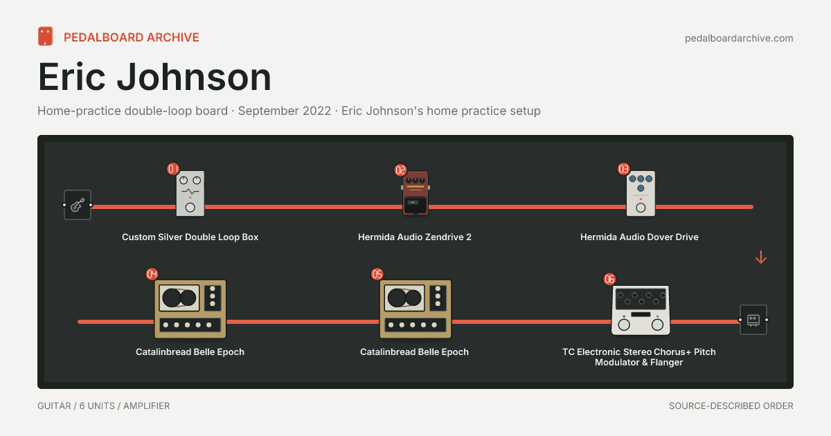 Eric Johnson pedalboard share preview