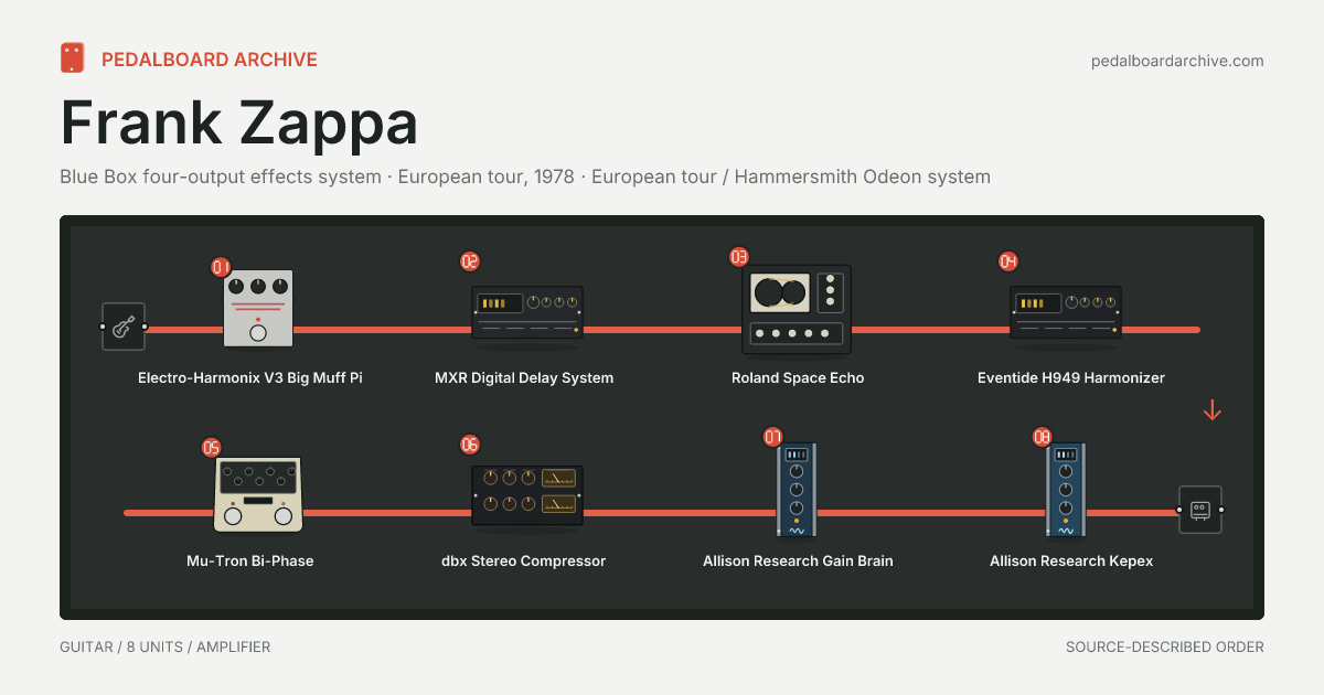 Frank Zappa pedalboard share preview