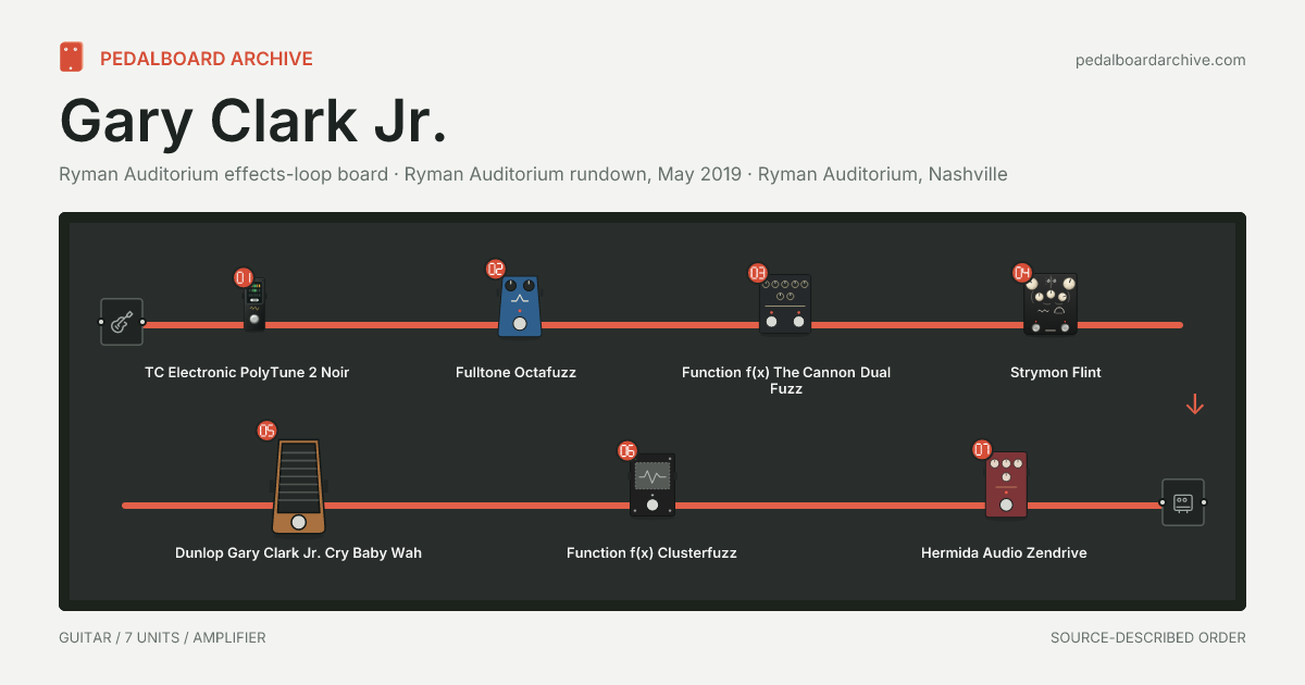 Gary Clark Jr. pedalboard share preview