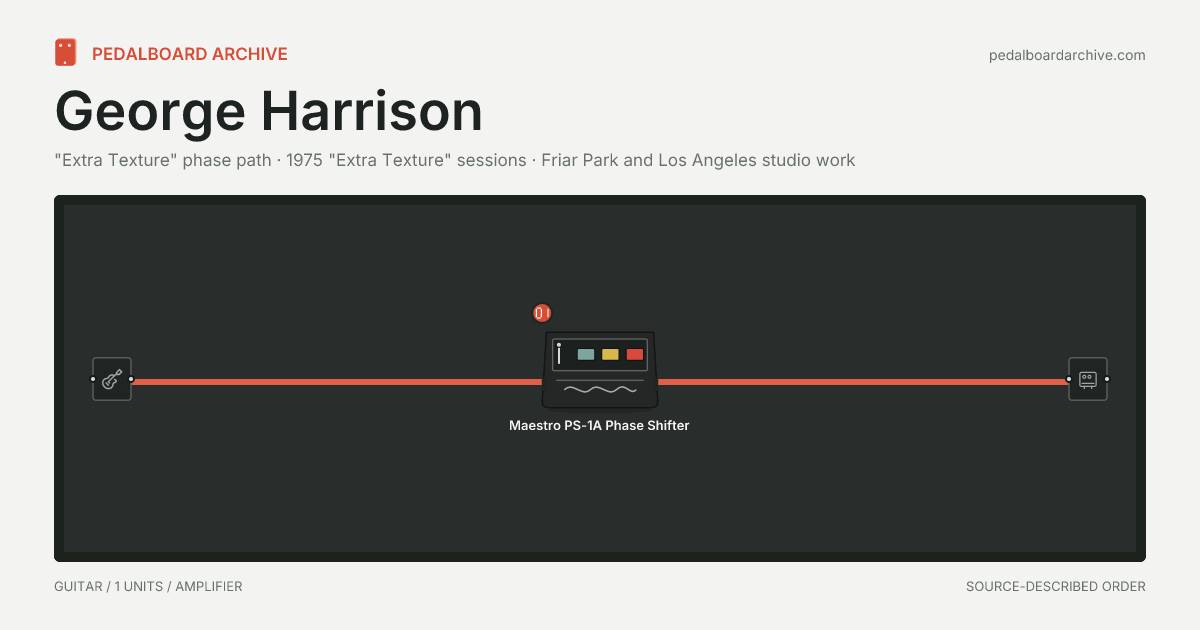 George Harrison pedalboard share preview