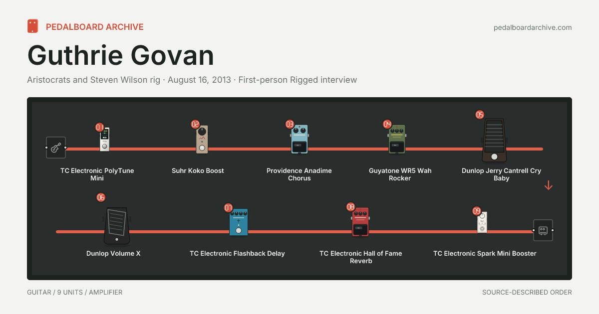 Guthrie Govan pedalboard share preview