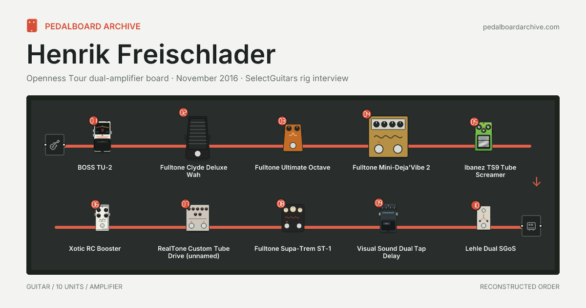 Henrik Freischlader pedalboard share preview