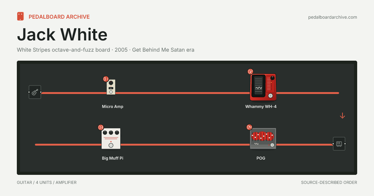 Jack White pedalboard share preview
