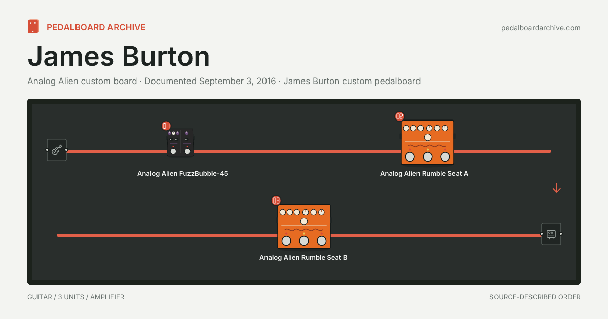 James Burton pedalboard share preview