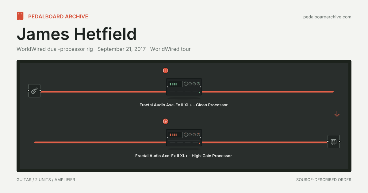 James Hetfield pedalboard share preview