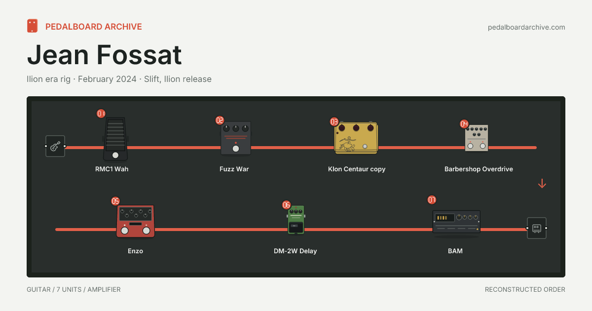 Jean Fossat pedalboard share preview