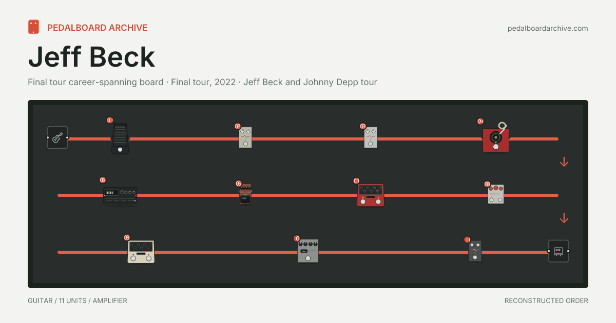 Jeff Beck pedalboard share preview