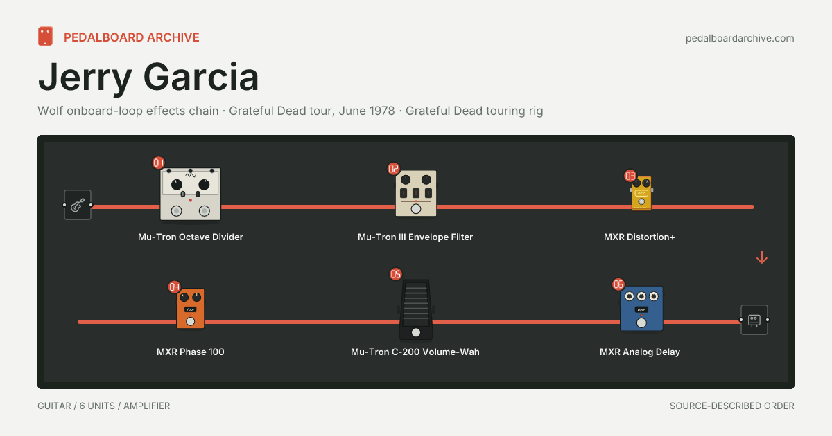 Jerry Garcia pedalboard share preview