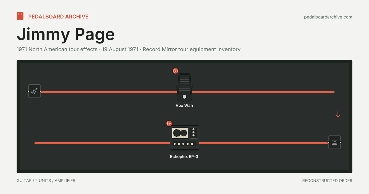 Jimmy Page pedalboard share preview