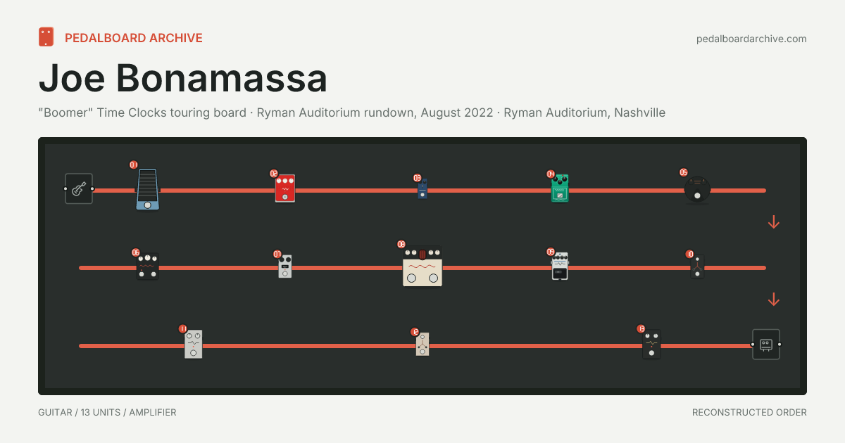 Joe Bonamassa pedalboard share preview