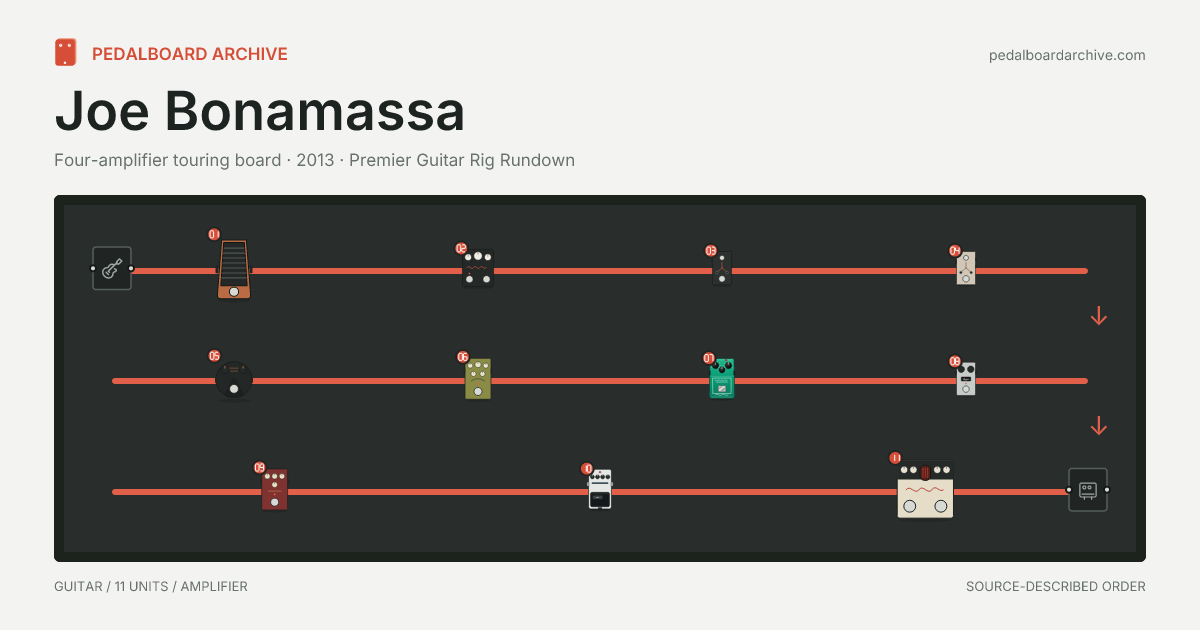 Joe Bonamassa pedalboard share preview
