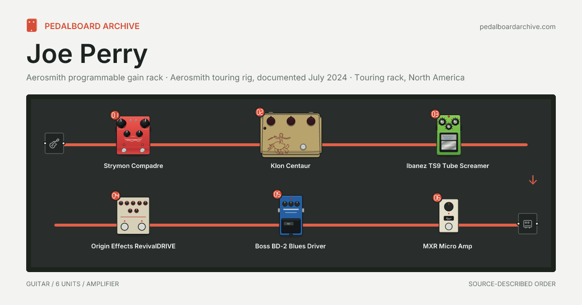 Joe Perry pedalboard share preview