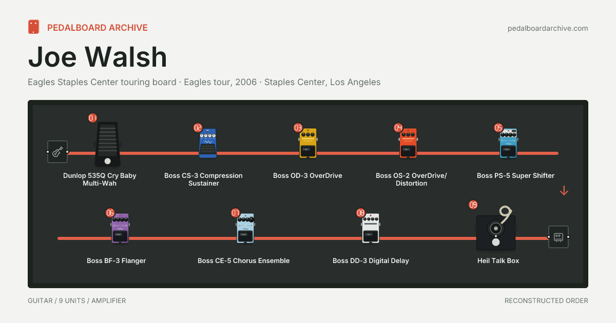 Joe Walsh pedalboard share preview