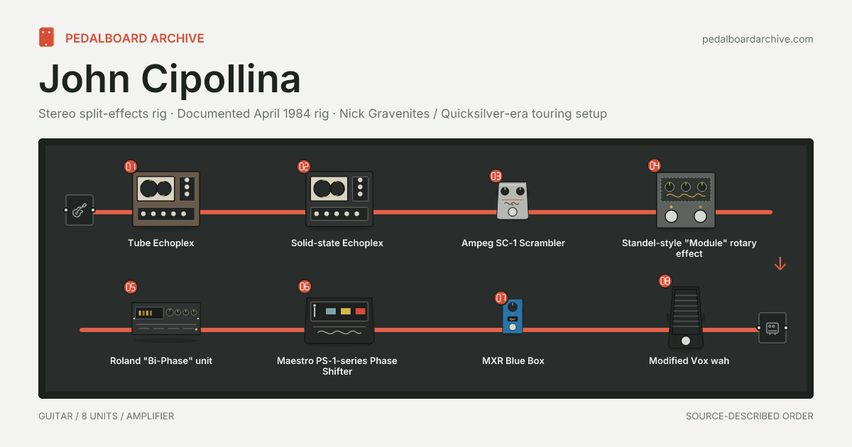 John Cipollina pedalboard share preview