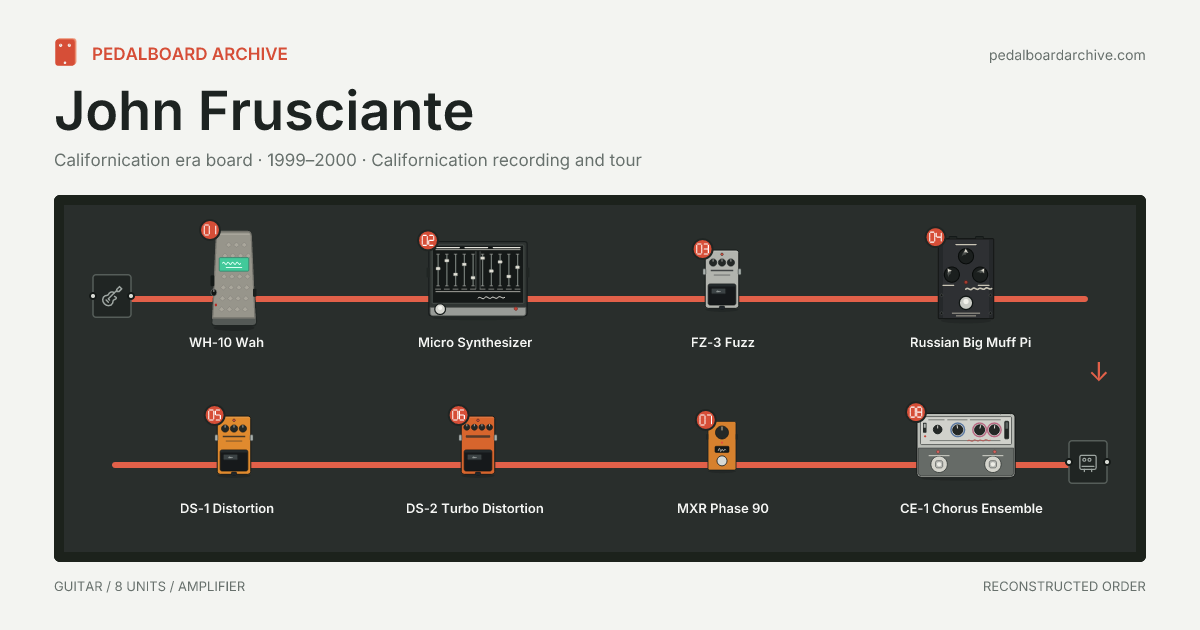 John Frusciante pedalboard share preview